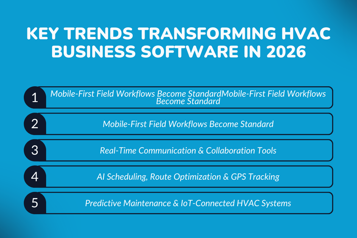 Key Trends Transforming HVAC Business Software in 2026
