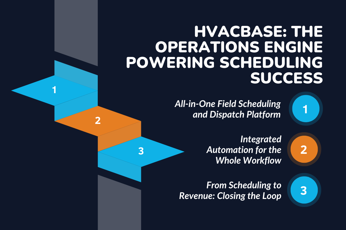How Is HVACBase Used to Manage HVAC Scheduling and Coordination?
