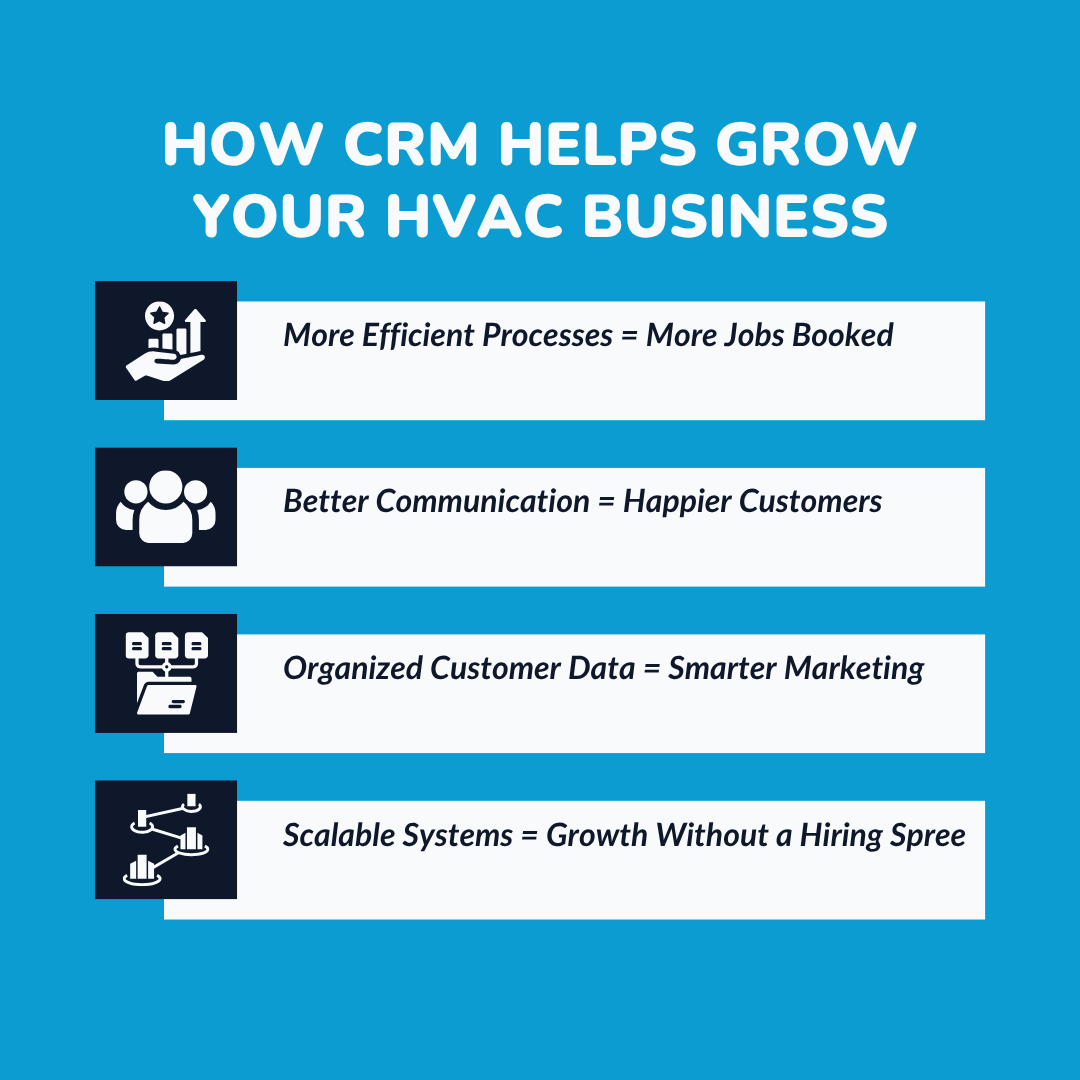 How CRM Helps Grow Your HVAC Business