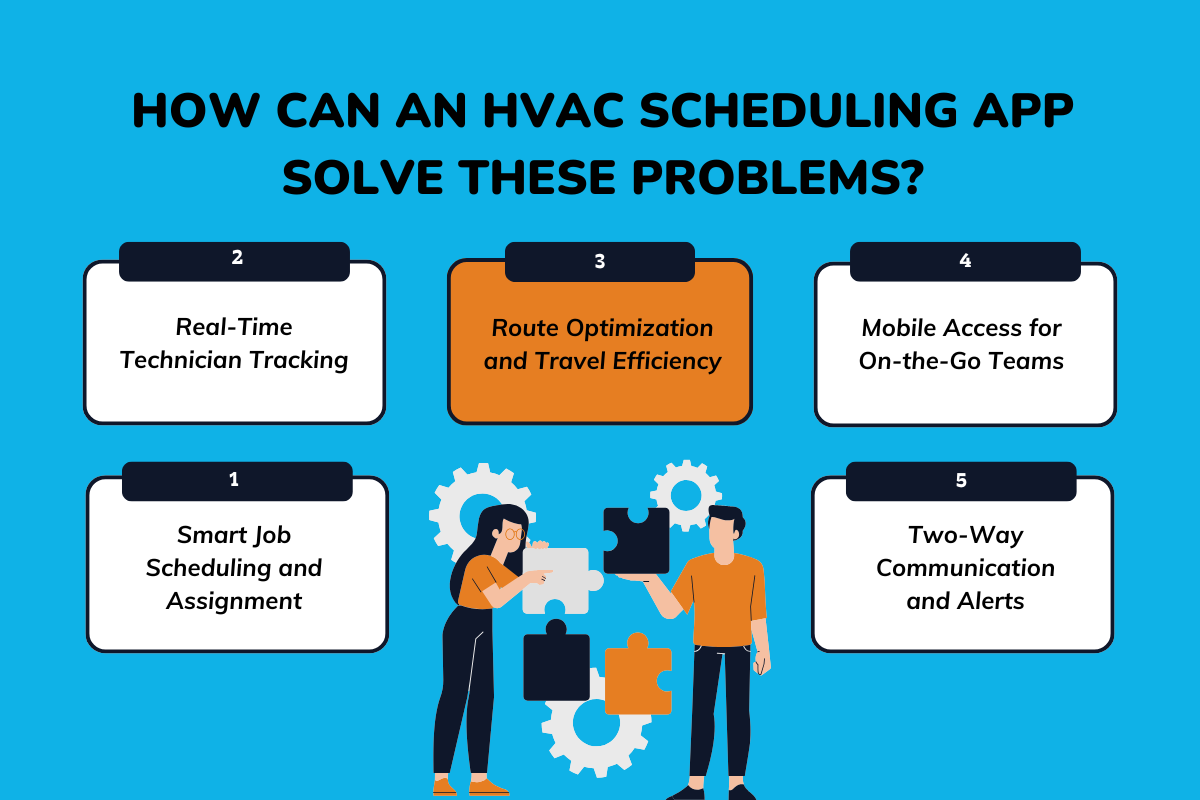 How Can an HVAC Scheduling App Solve These Problems?
