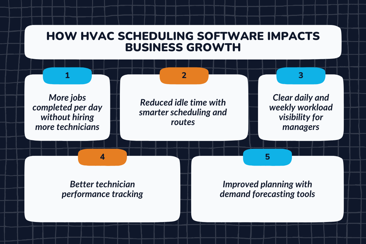 How HVAC Scheduling Software Impacts Business Growth?
