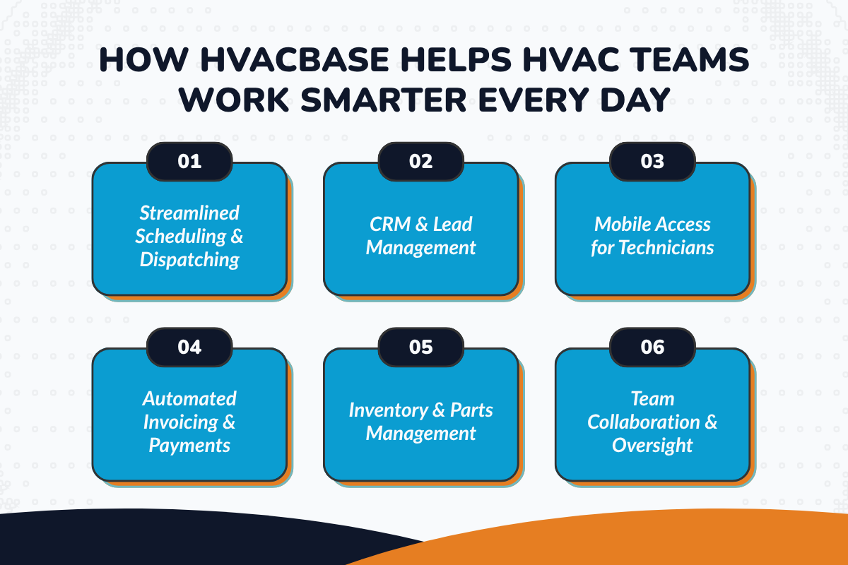 How HVACBase Helps HVAC Teams Work Smarter Every Day