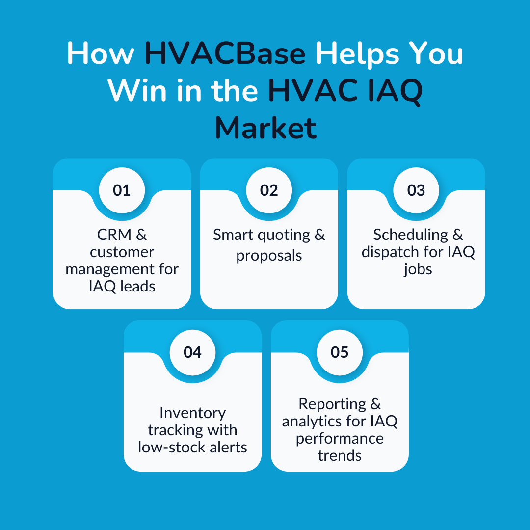 How HVACBase Helps You Win in the HVAC IAQ Market