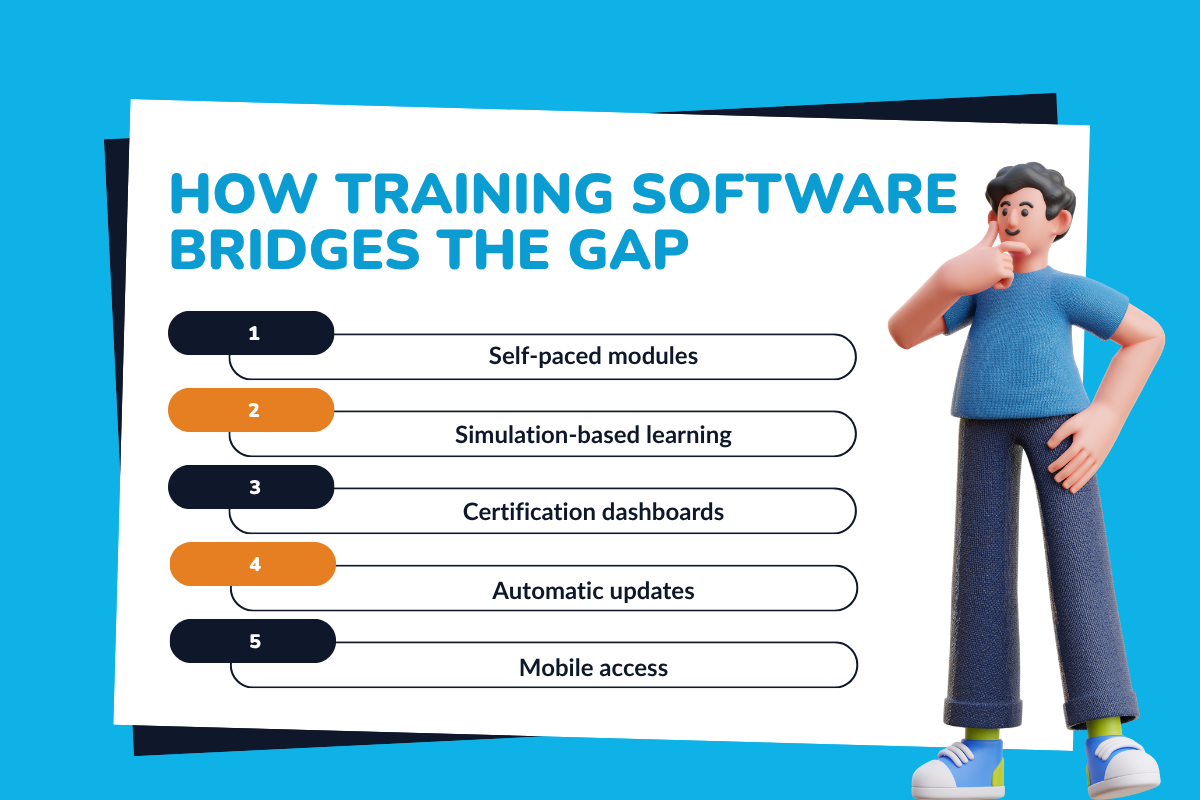 How Training Software Bridges the Gap For HVAC Professionals