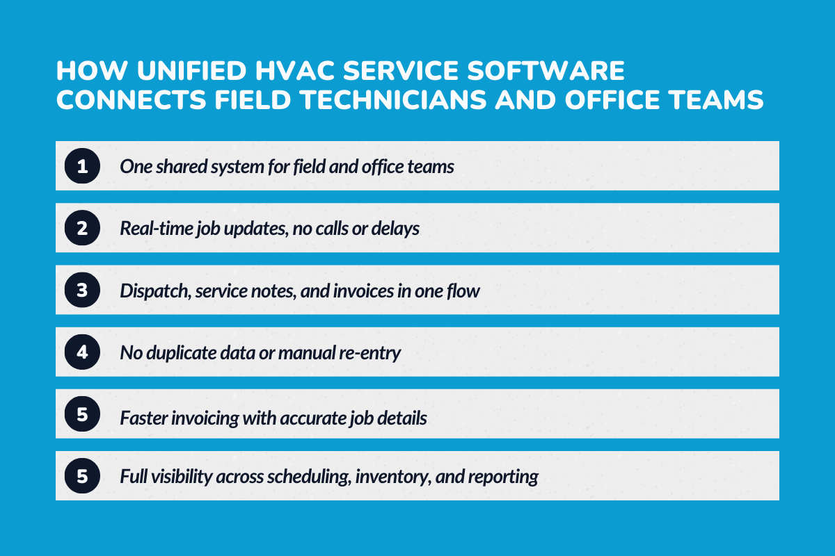 How Unified HVAC Service Software Connects Field Technicians and Office Teams?