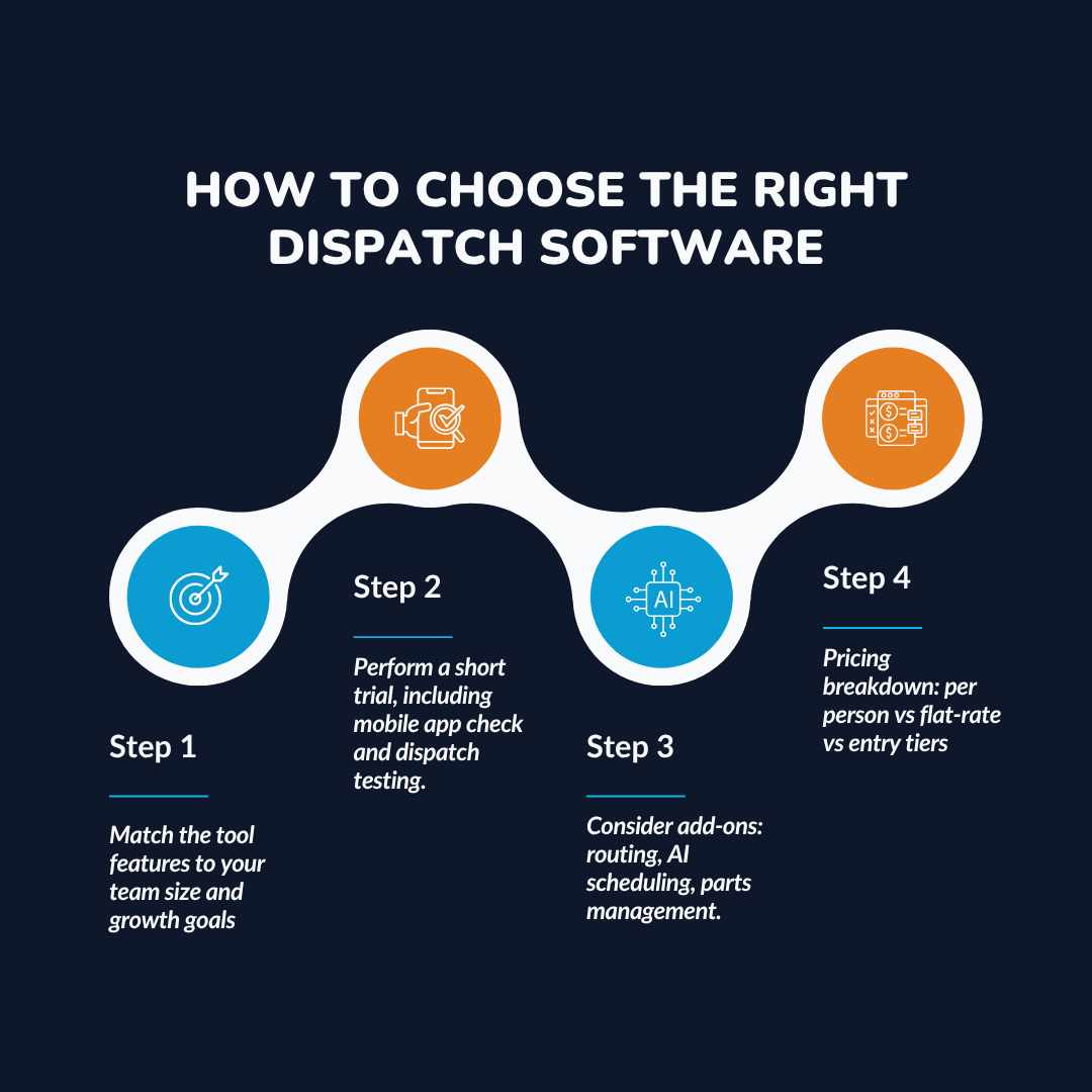 How to Choose the Right Dispatch Software