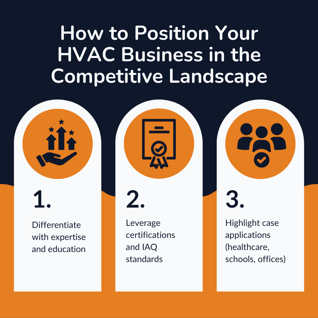 How to Position Your HVAC Business in the Competitive Landscape