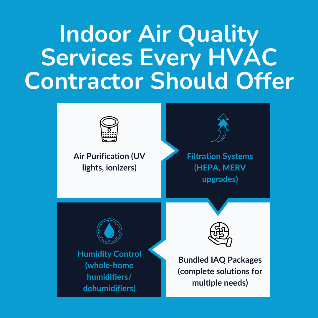 Indoor Air Quality Services Every HVAC Contractor Should Offer