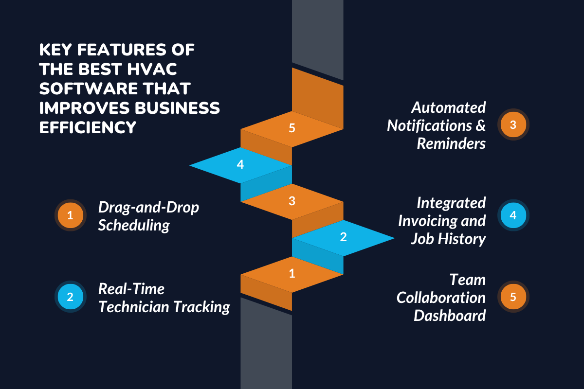 Key Features of the Best HVAC Software that Improve Business Efficiency