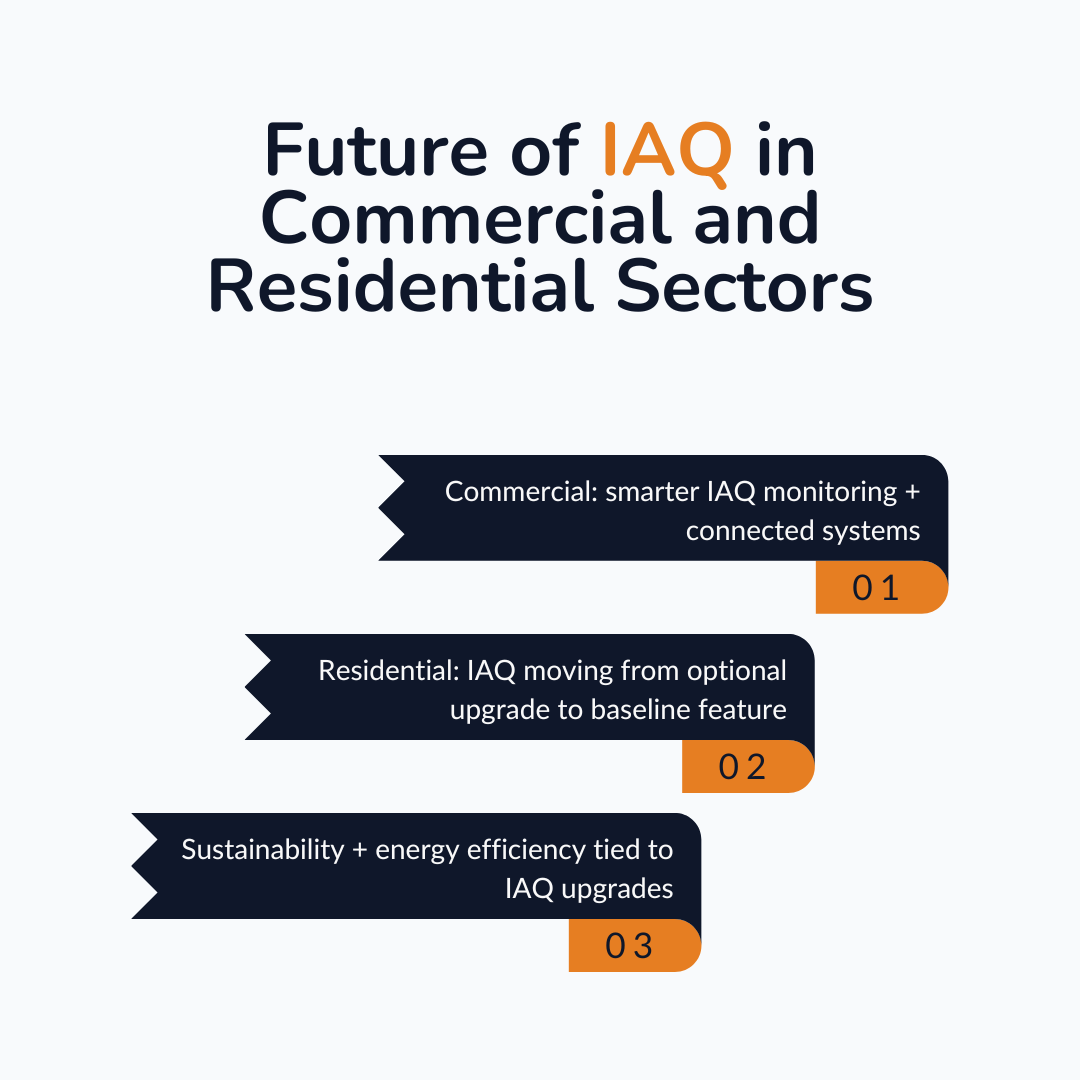 Future of IAQ in Commercial and Residential Sectors