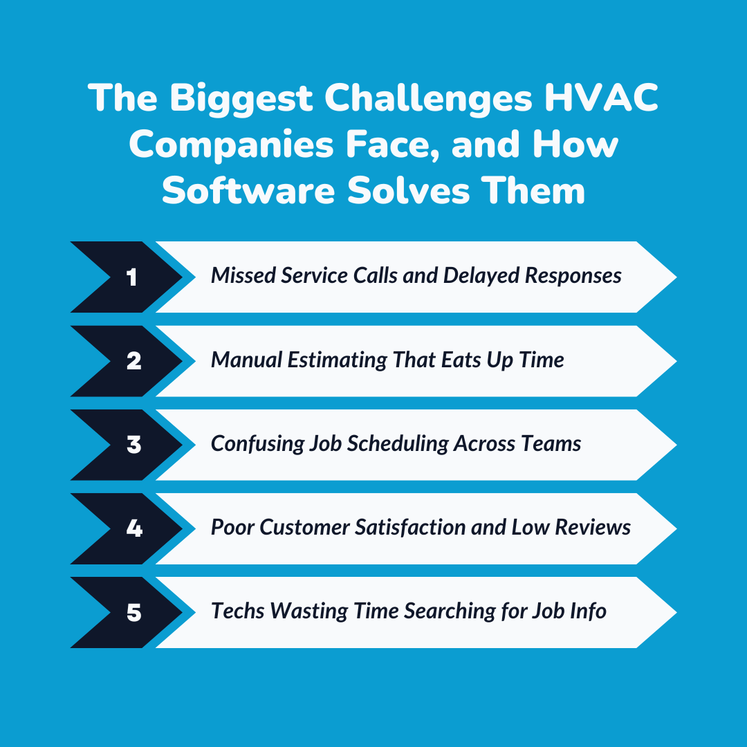 Biggest Challenges for HVAC Companies