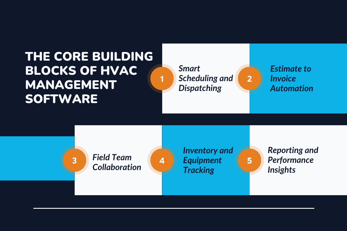 The Core Building Blocks of HVAC Management Software