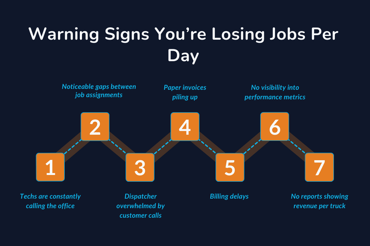 Warning Signs Your HVAC Business is Losing Jobs Per Day
