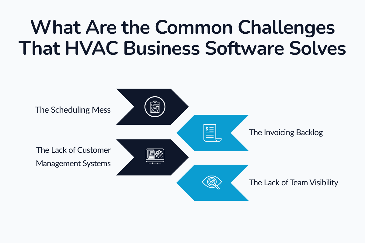 What Are the Common Challenges That HVAC Business Software Solves
