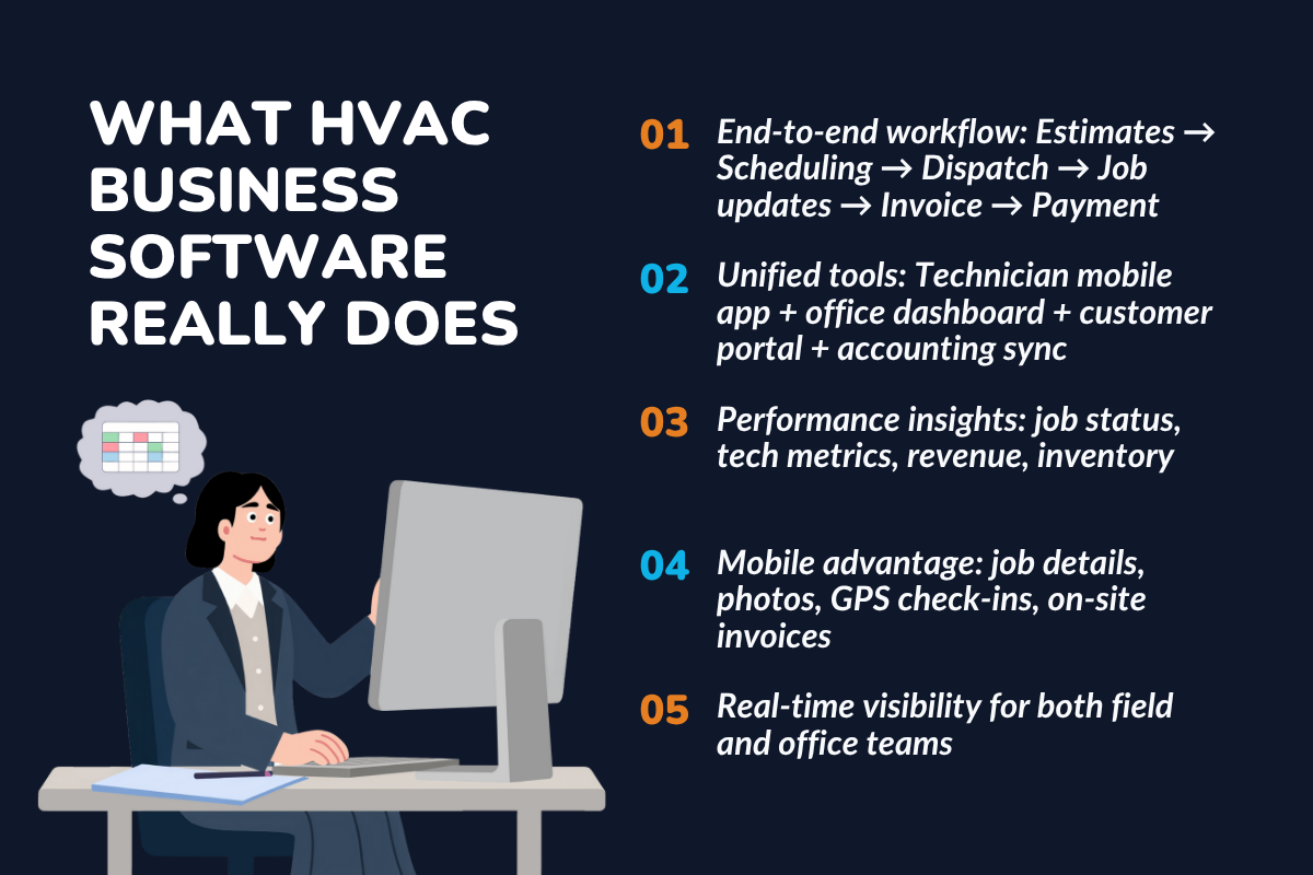 What HVAC Business Software Really Does