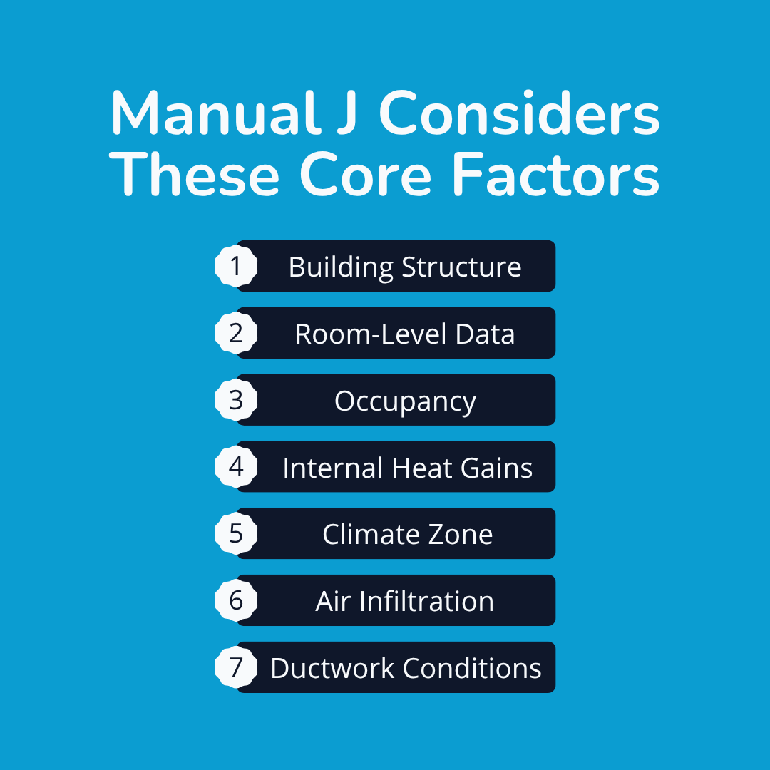 What are HVAC Load Calculations