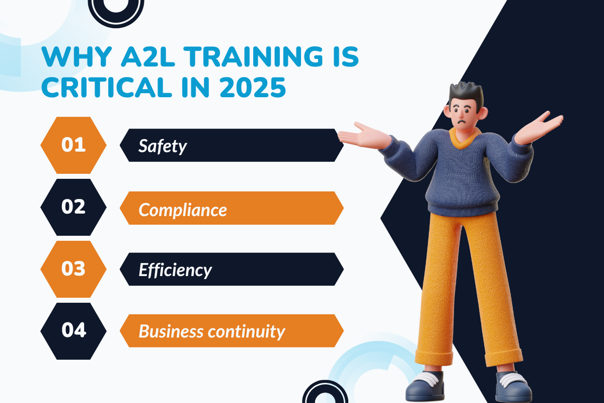 Why A2L Training Is Critical For Safe Handling in 2025