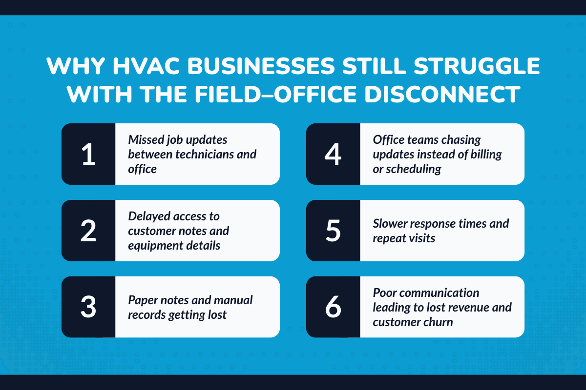 Why HVAC Businesses Still Struggle With the Field–Office Disconnect?