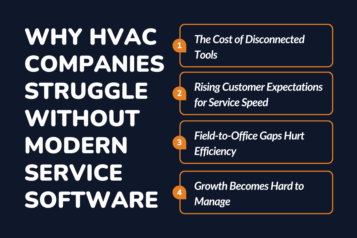 Why HVAC Companies Struggle Without Modern Service Software?
