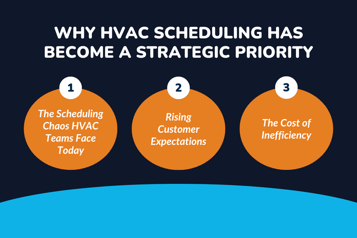 Why HVAC Scheduling Has Become a Strategic Priority?
