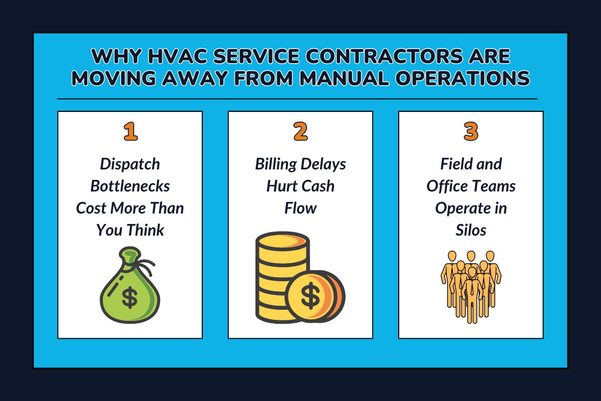 Why HVAC Service Contractors Are Moving Away From Manual Operations?
