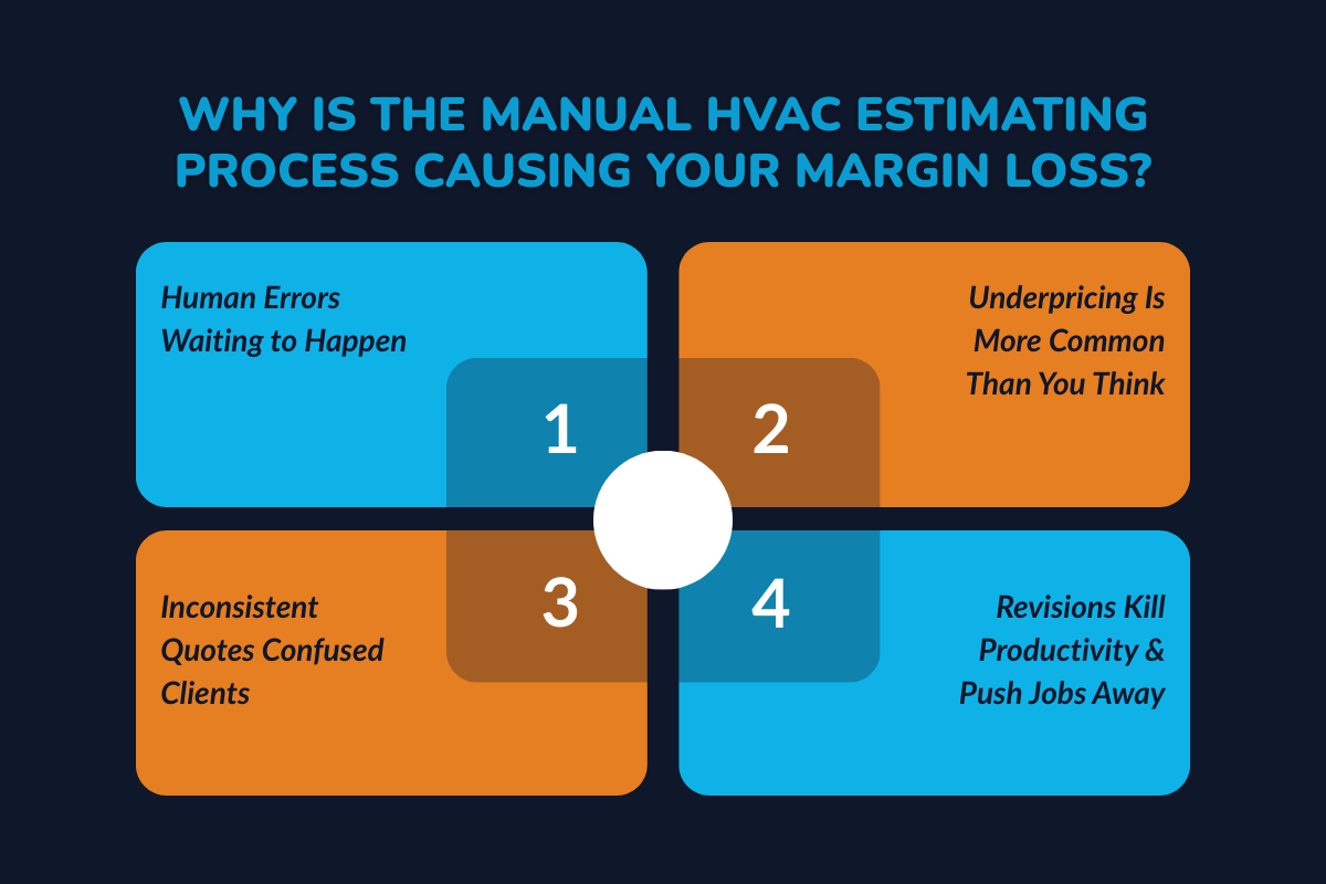 Why is the Manual HVAC Estimating Process Causing Your Margin Loss?