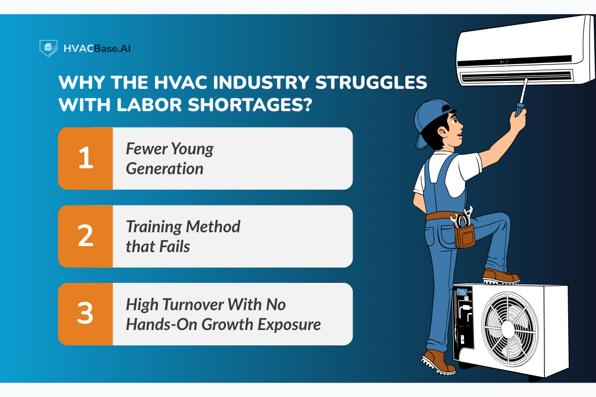Why the HVAC Industry Struggles with Labor Shortages?