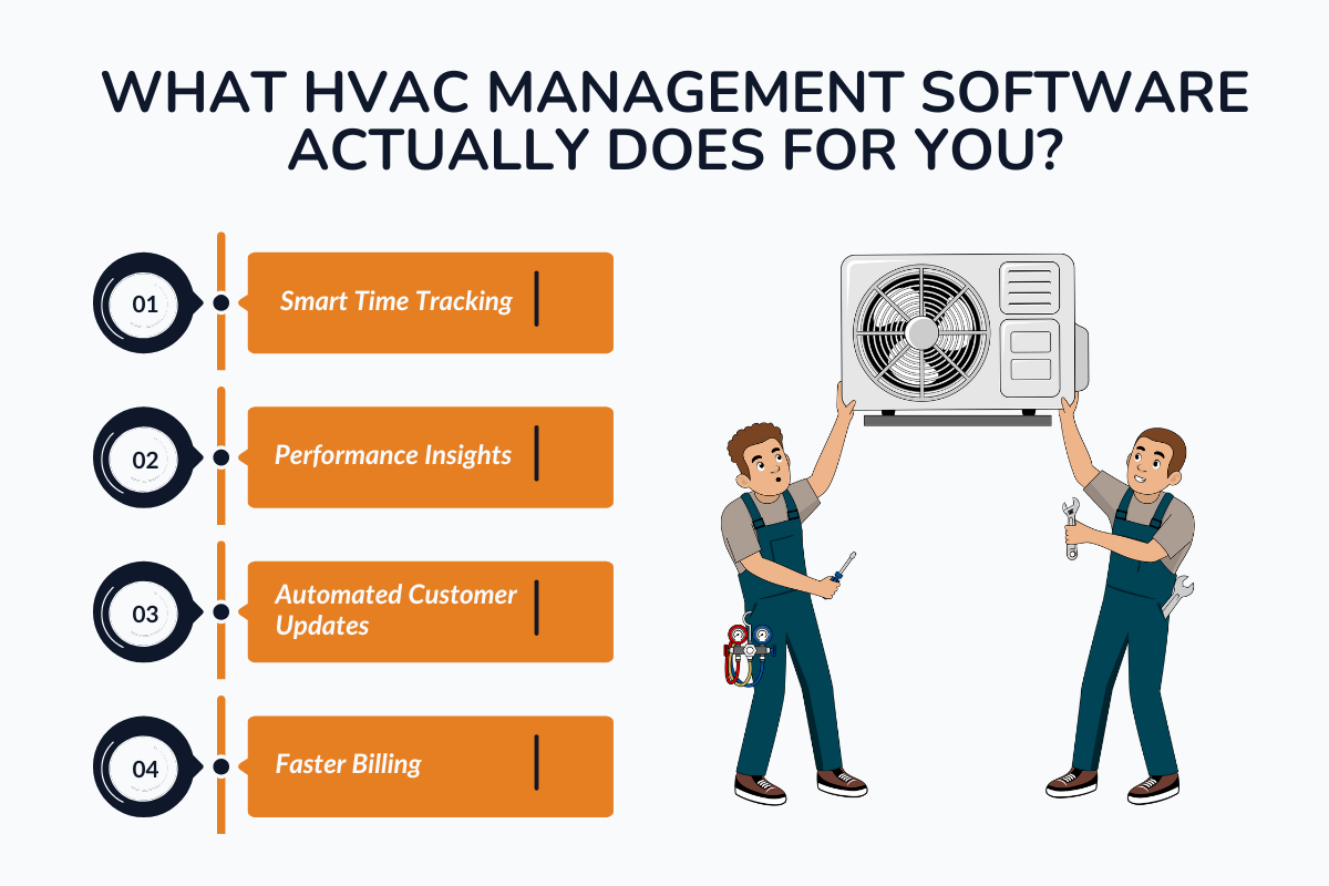 What HVAC Management Software Actually Does For You? 
