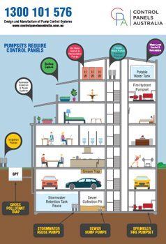 Commercial Building Pump Diagram