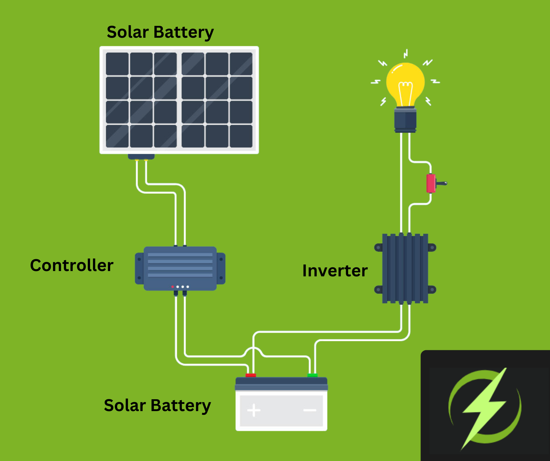 Solar Battery Storage Systems | Southampton Solar