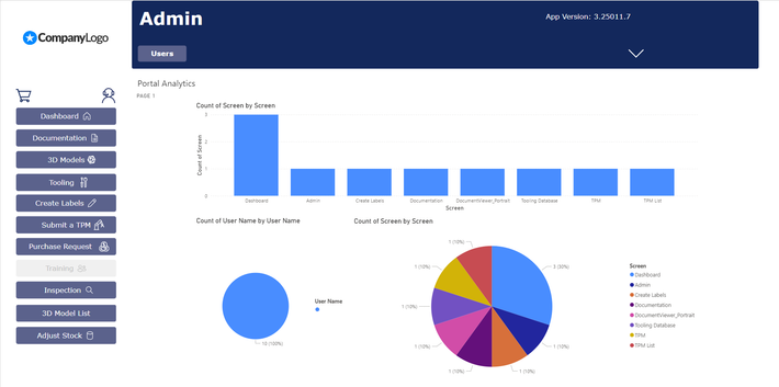 Custom data analytics