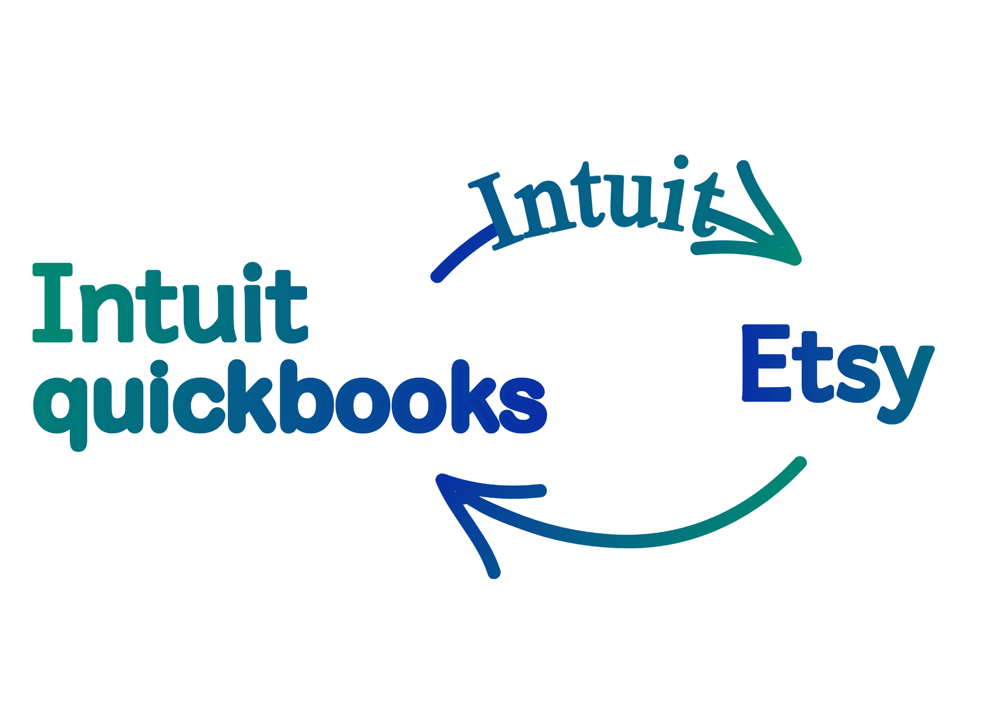 Etsy to QuickBooks Integration Using Sync App