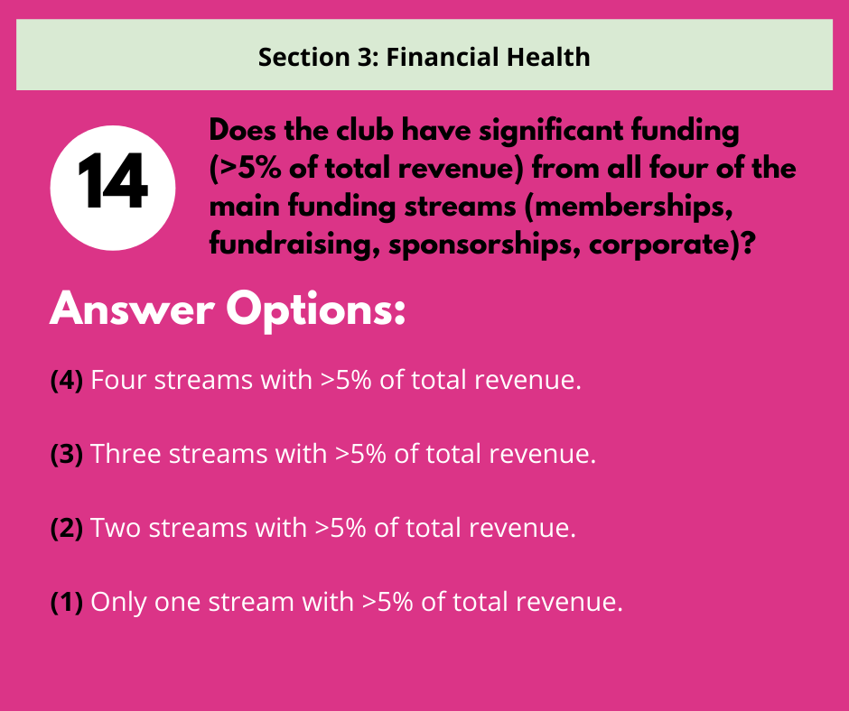 Question 14 under
