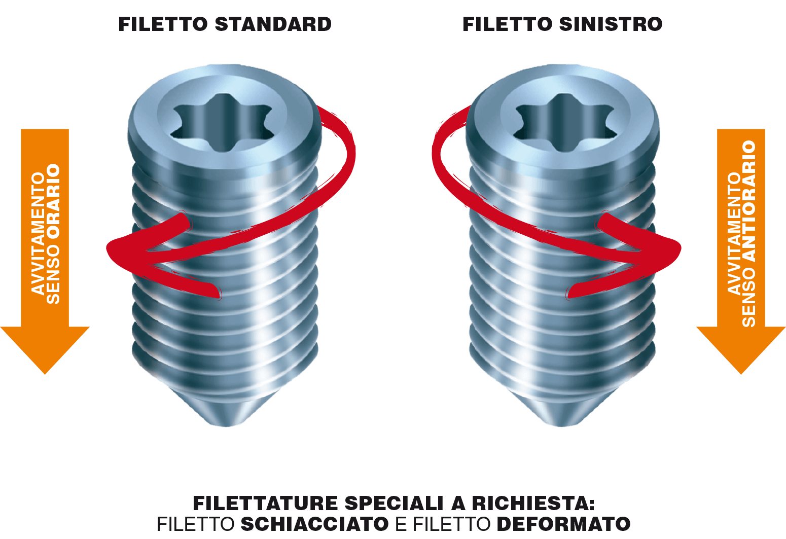 filetto standard e filetto sinistro