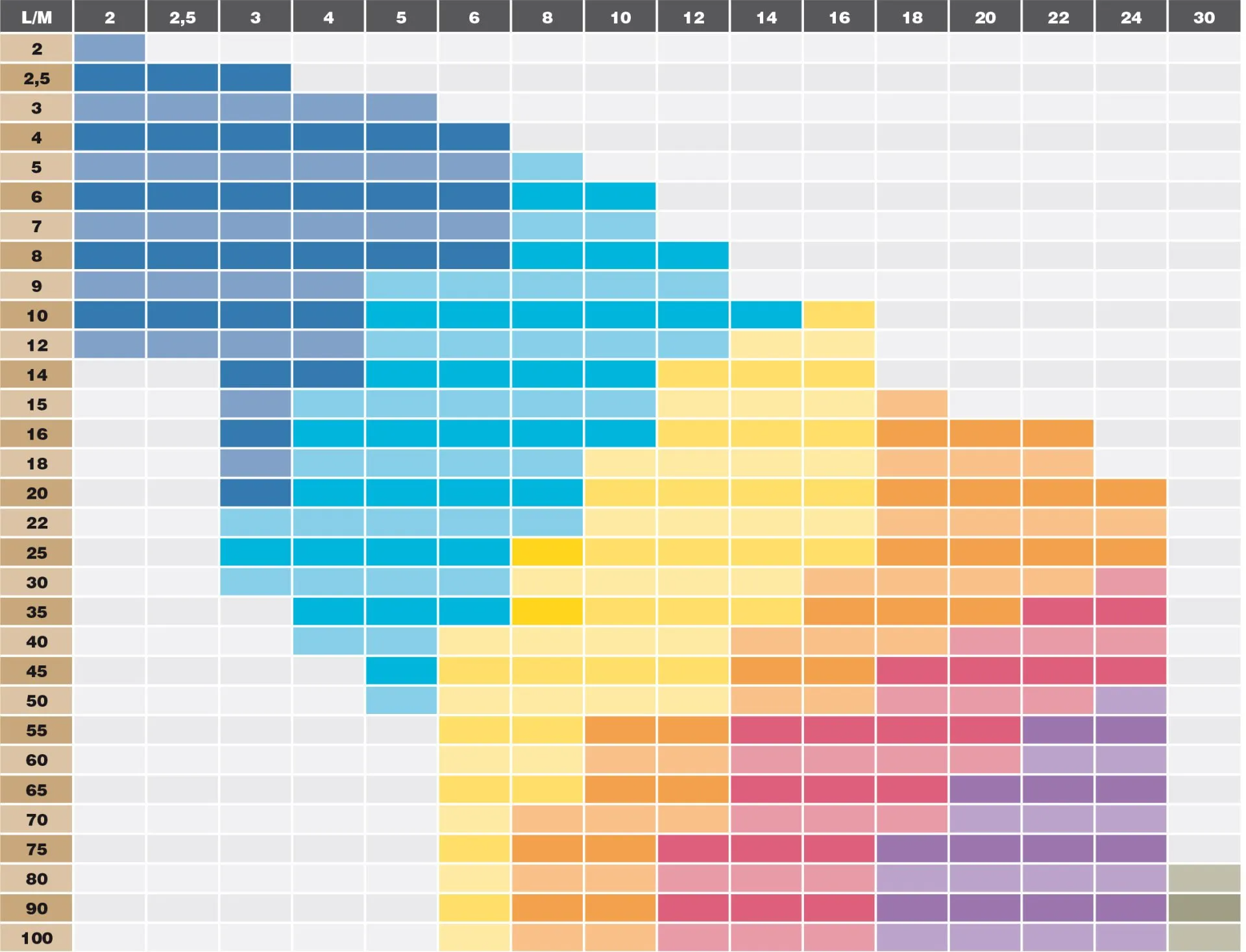tabella con richieste di materiali di confezionamento