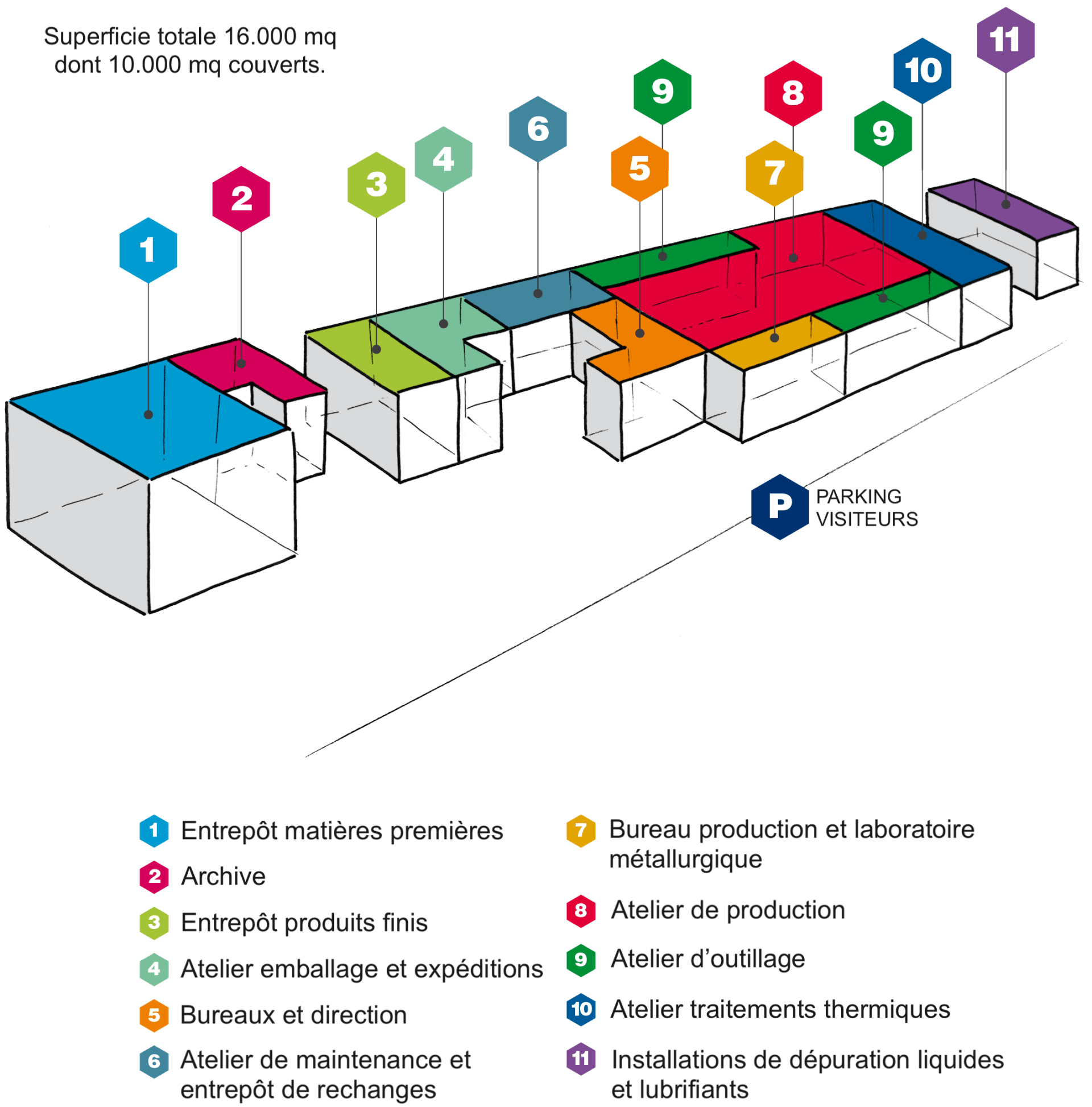 plan de manufacture