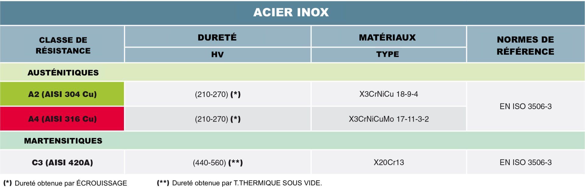 tableau acier inox