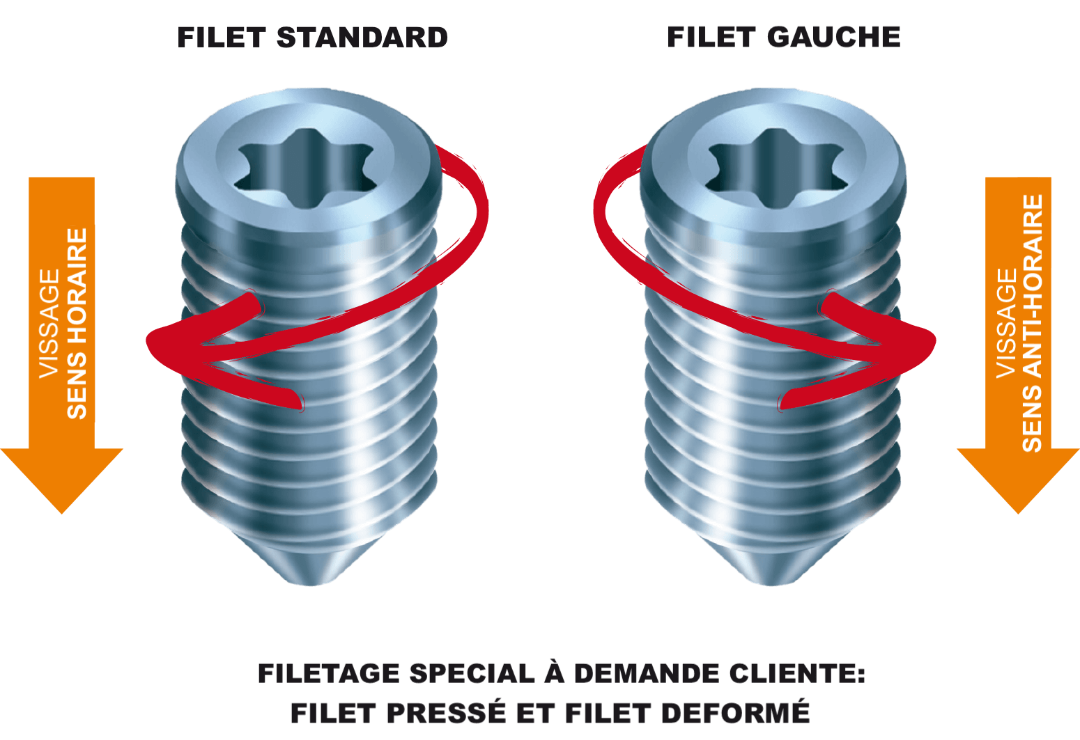 filetage standard et filetage gauche