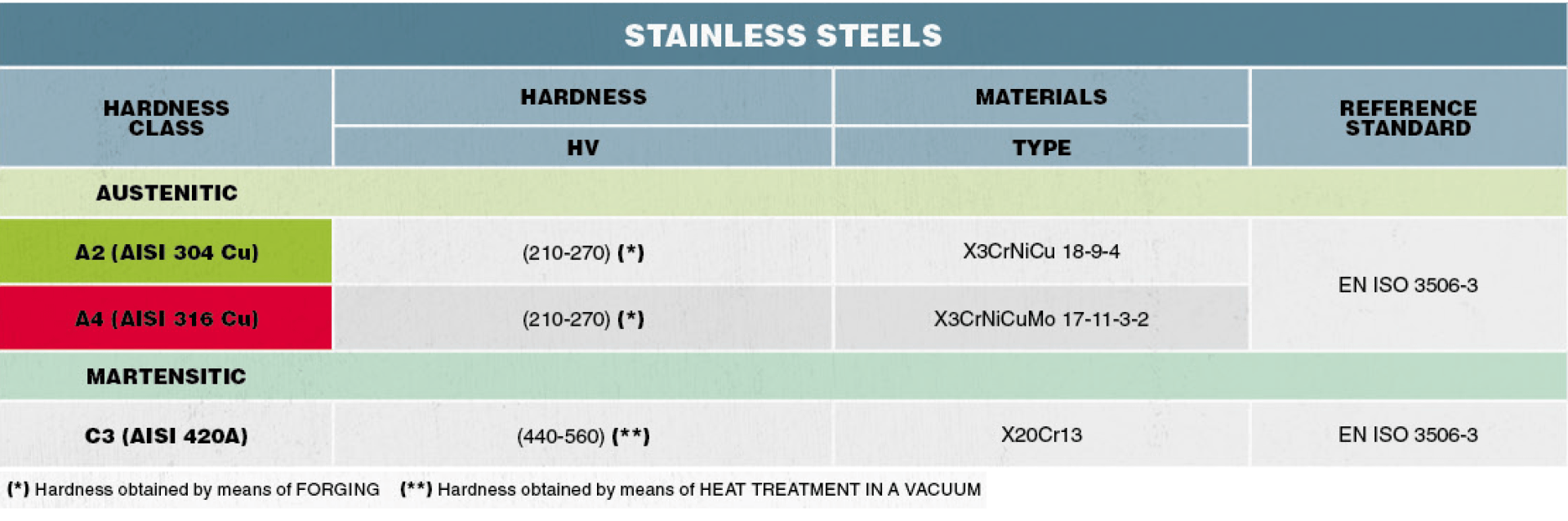 STAINLESS STEEL TABLE