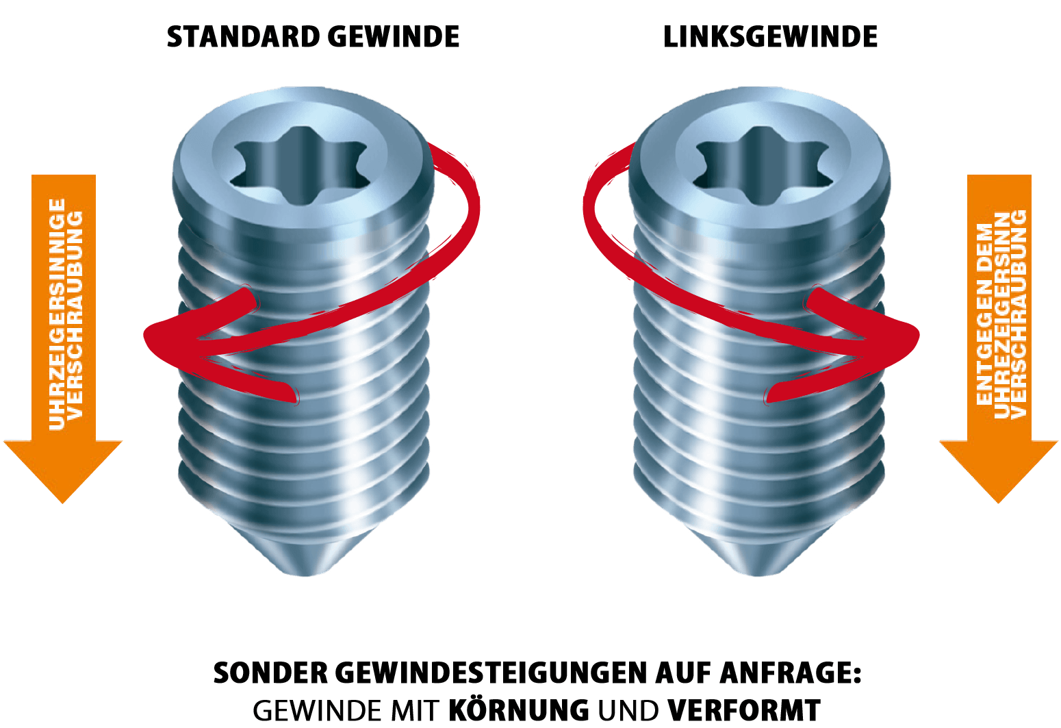 Standardgewinde und Linksgewinde