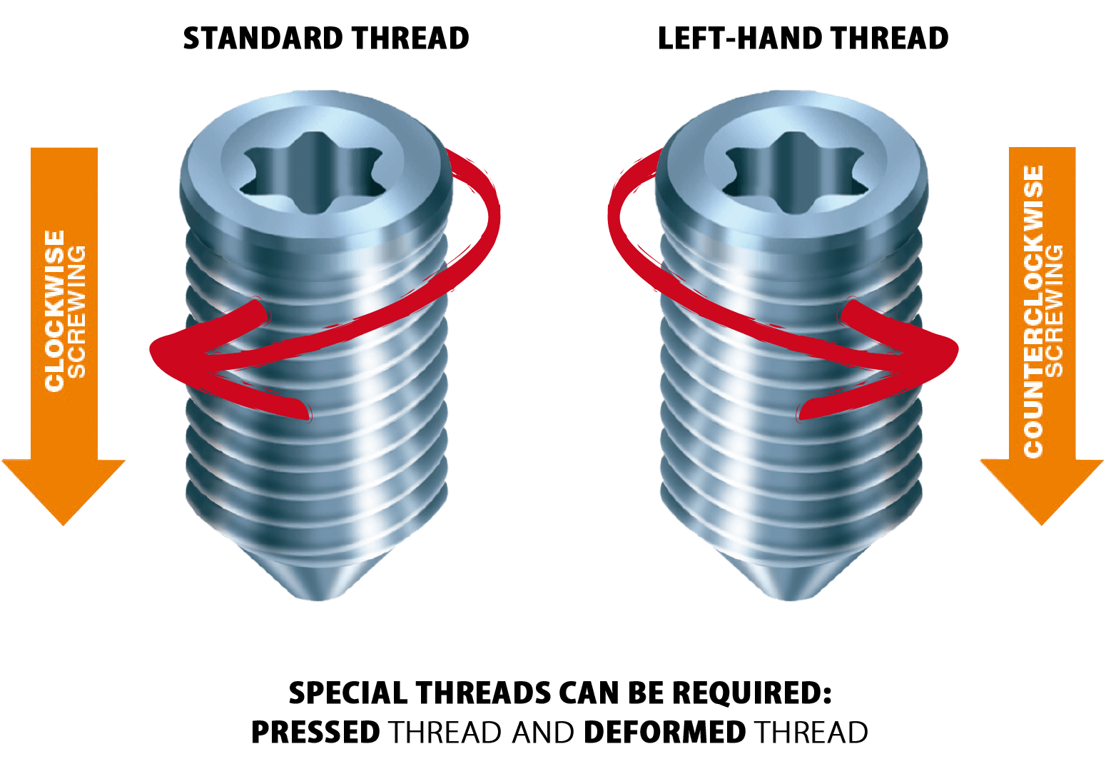 standard and left-handed threads