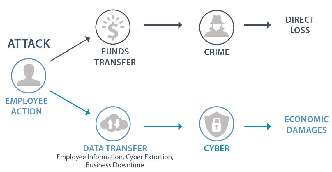 Small Business and website cybercrime HJ Design can help