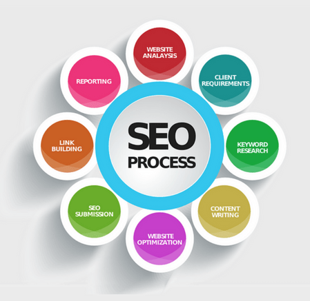 what is SEO Kansas City