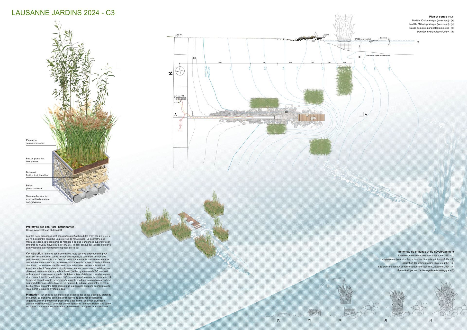 Eine Zeichnung mit der Beschreibung des Projektes Lausanne Jardins 2024 - C3