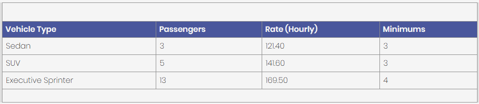 A table showing the cost of a personalized quote