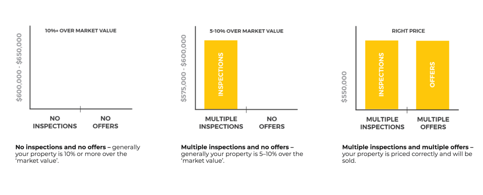 Three graphs showing different types of inspections on a white background.