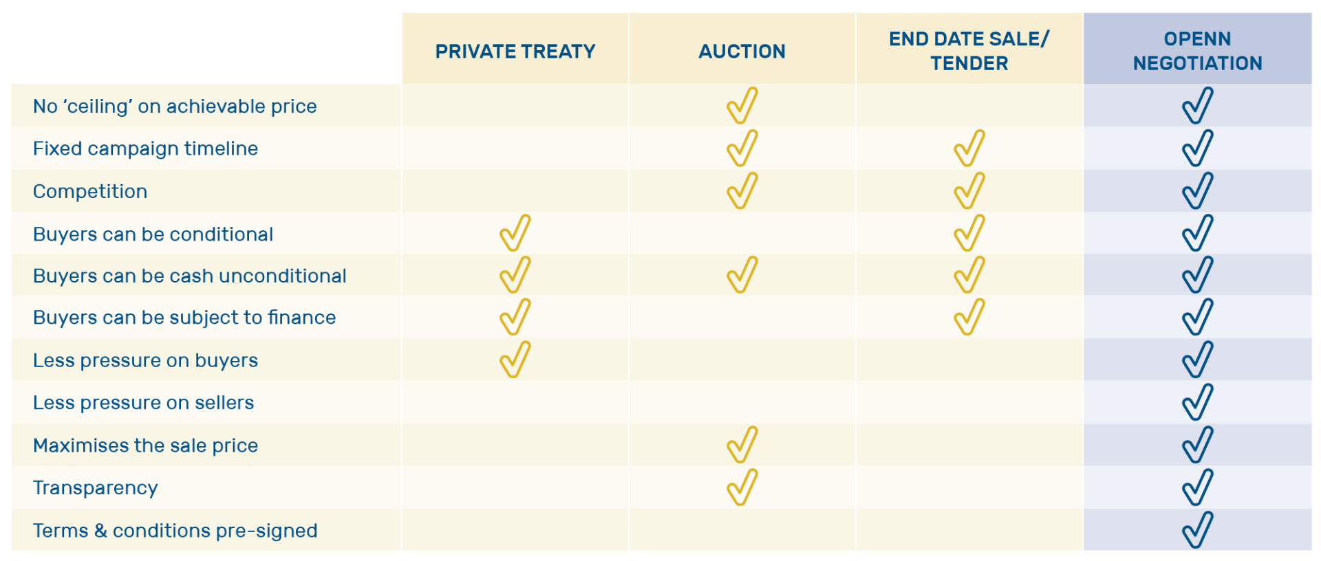 A table showing the differences between private therapy and credit therapy