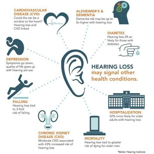 Hearing Loss Facts | Hearing Clinic | Fayetteville, AR