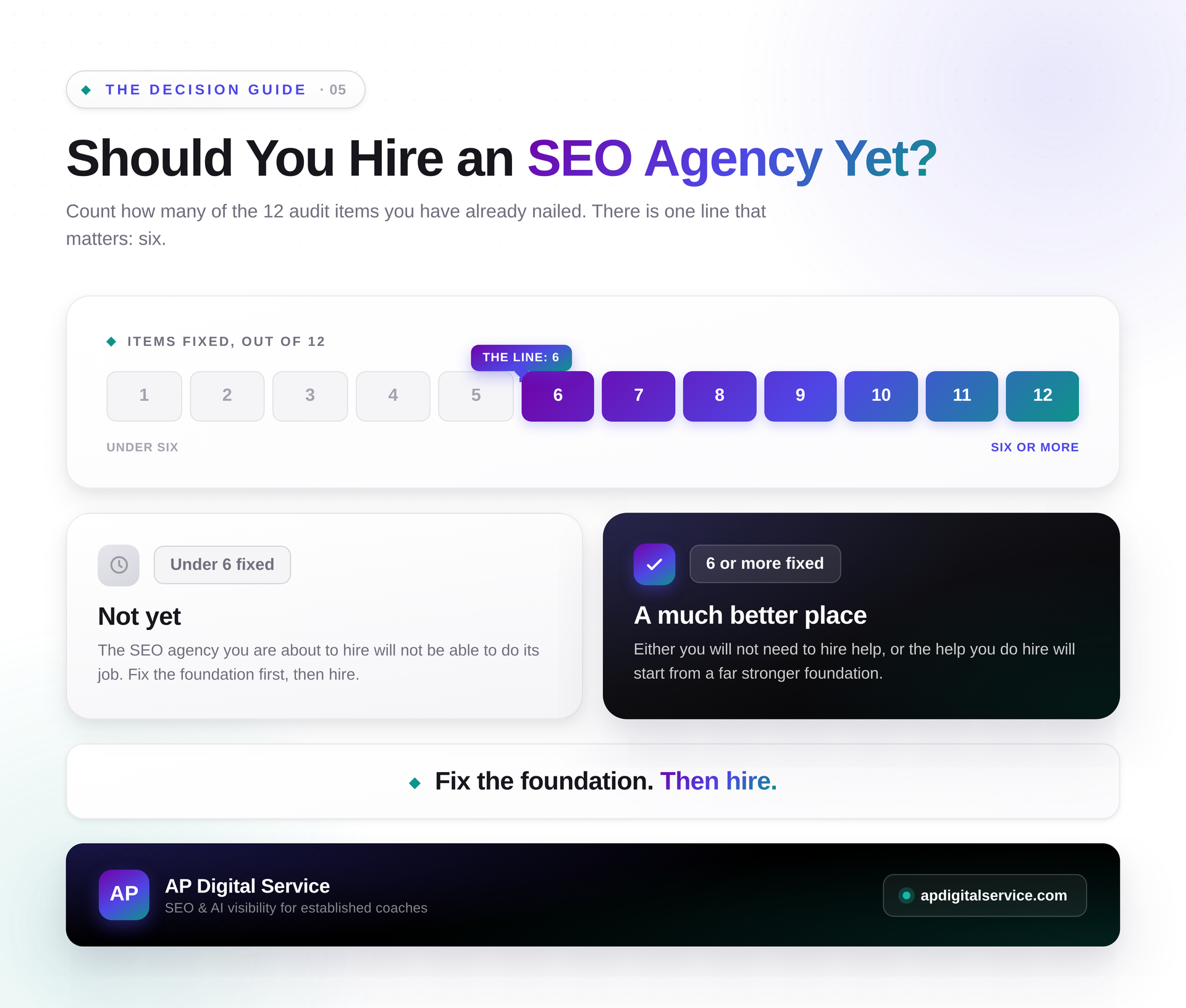 AP Digital Service helps coaches decide if SEO is right for their business