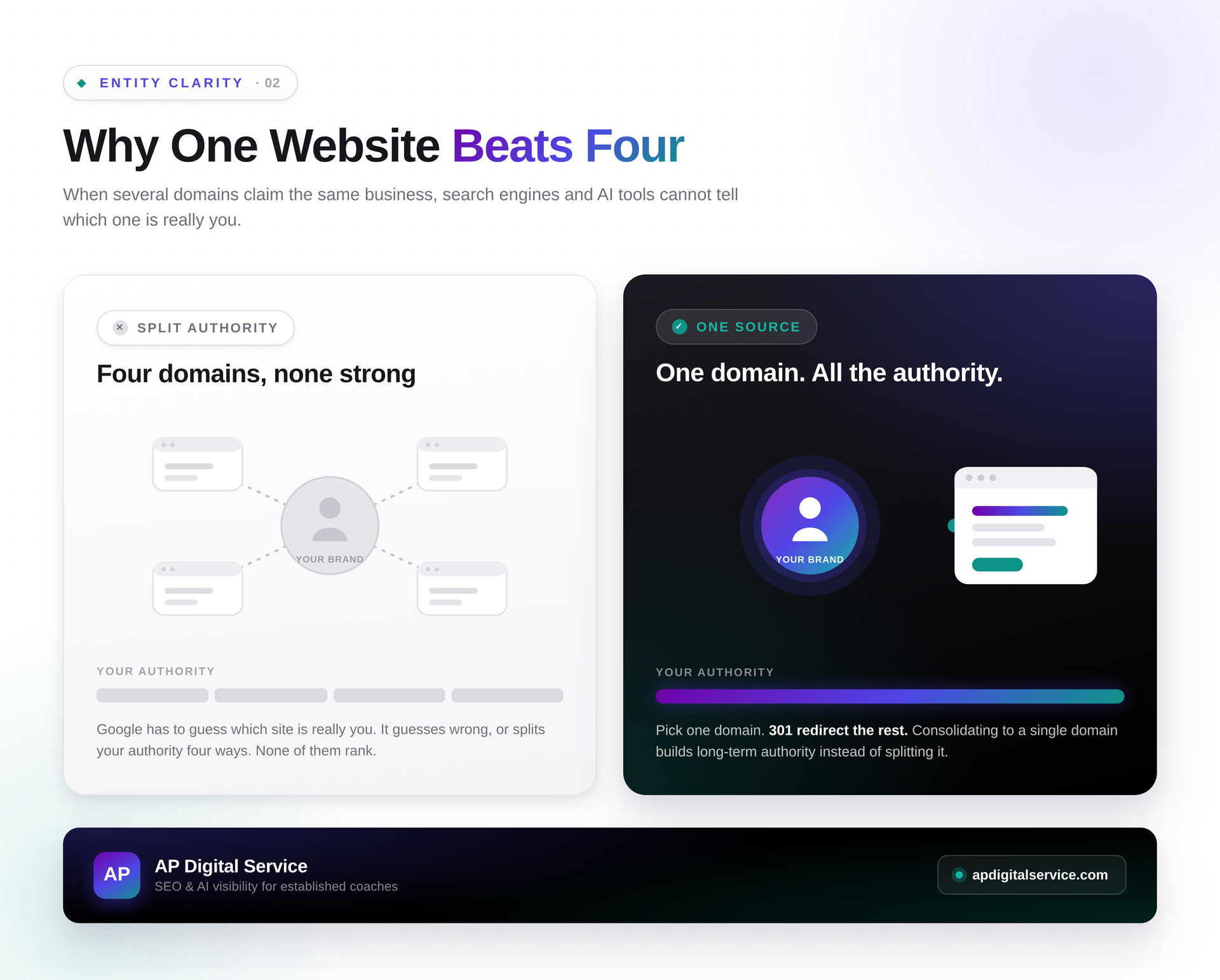 AP Digital Service showing how AI categorizes authority